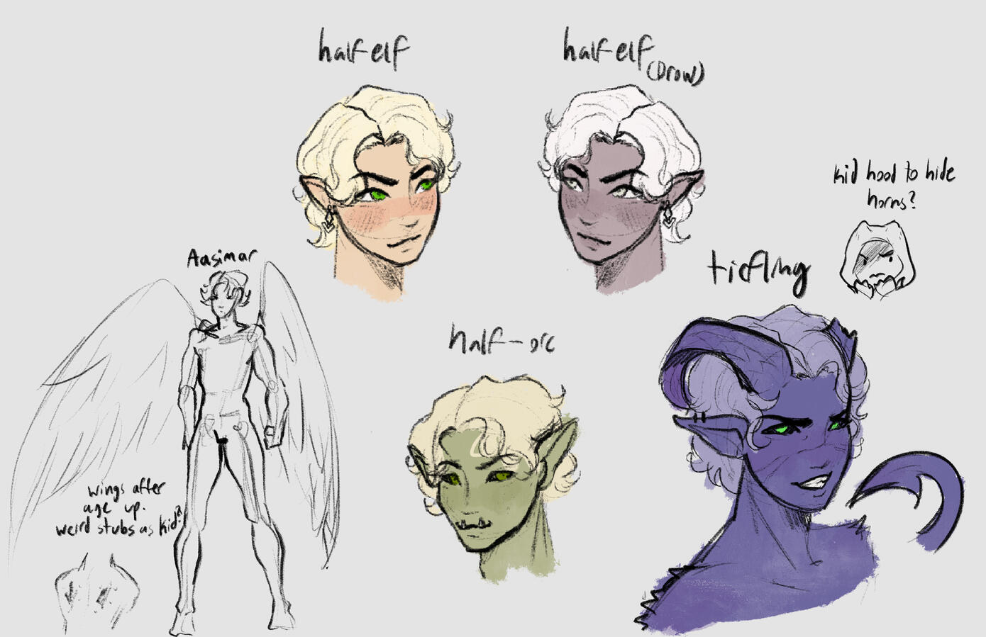 Early Lloyd Ideation (European Fantasy)